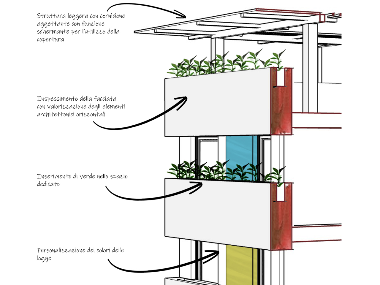 schema-concept-di-progetto